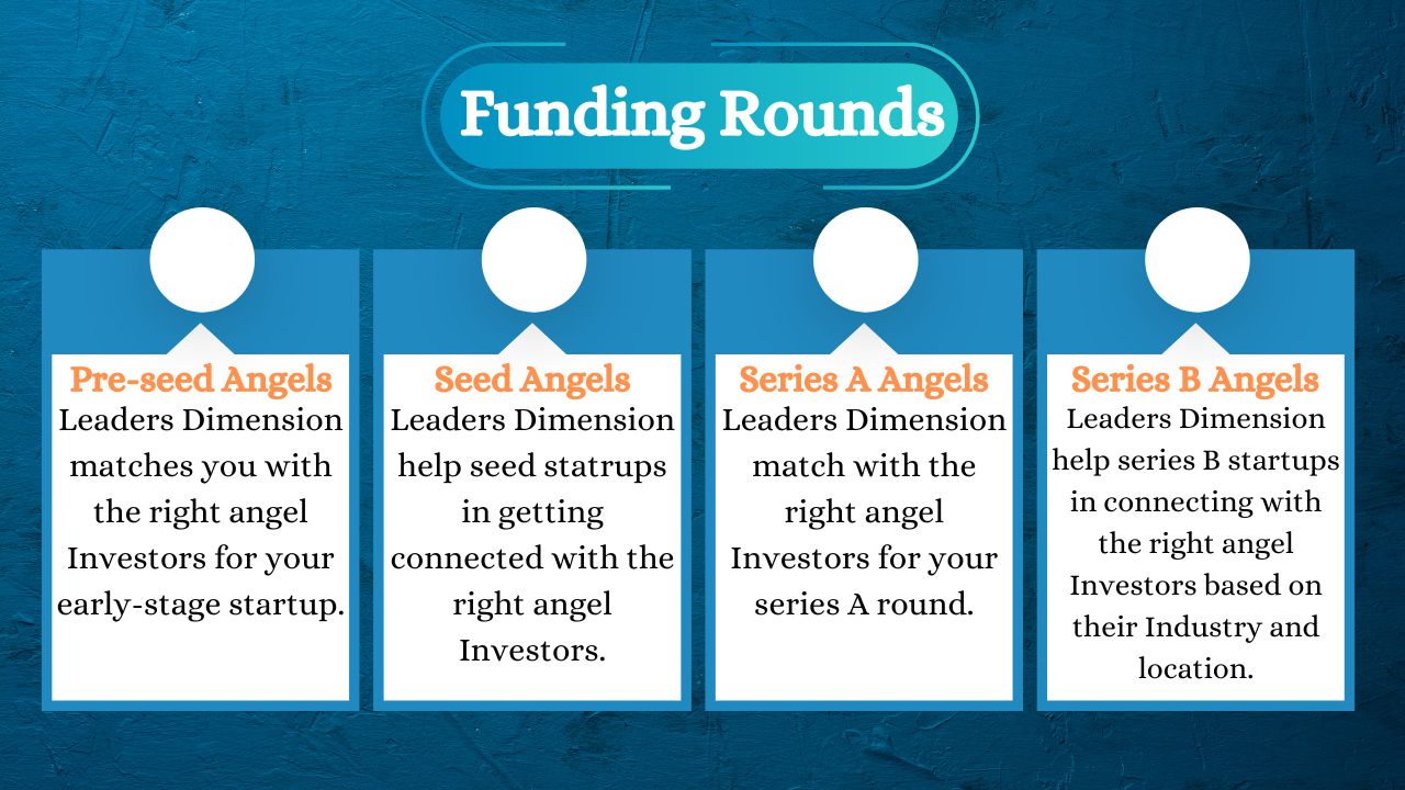 Angel Capital Funding